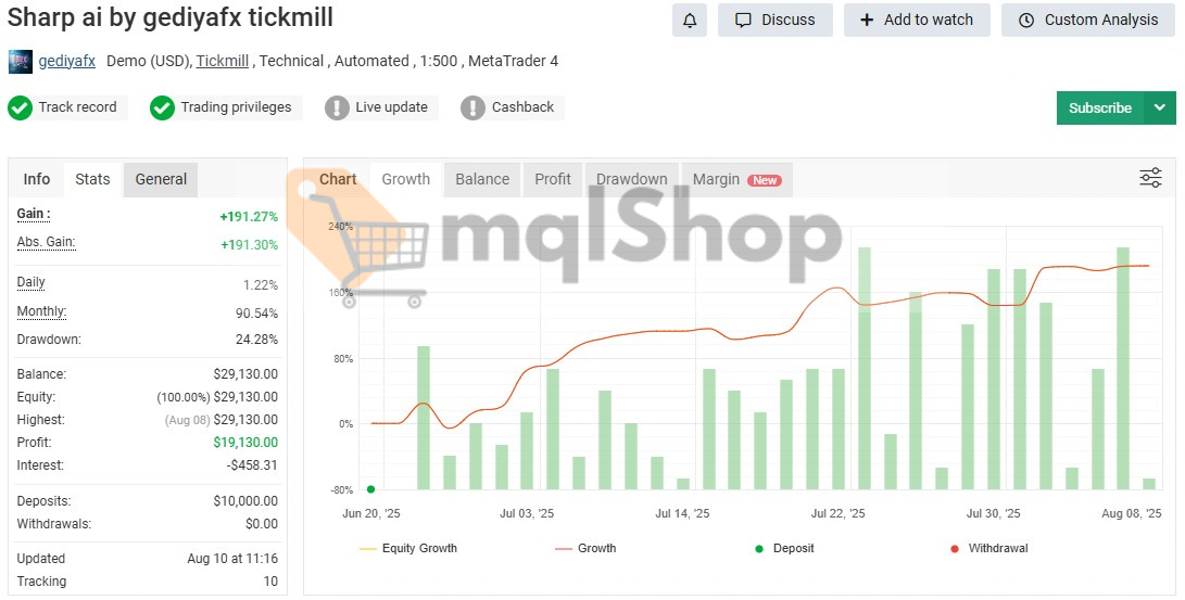 Sharp AI EA MT4 live signal on myfxbook