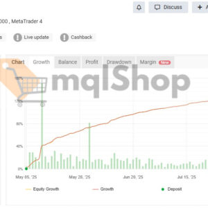 Smart Hub AI EA MT4 live demo signal on myfxbook