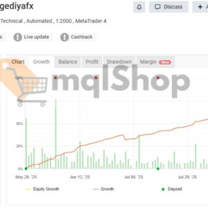 Smart Hub AI EA MT4 live real signal on myfxbook