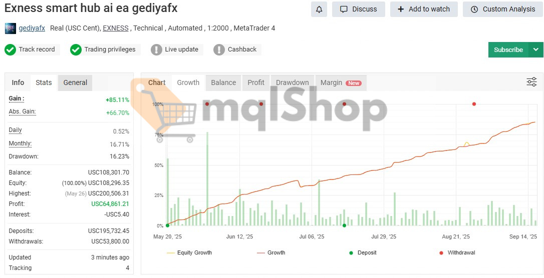 Smart Hub AI EA MT4 live real signal on myfxbook