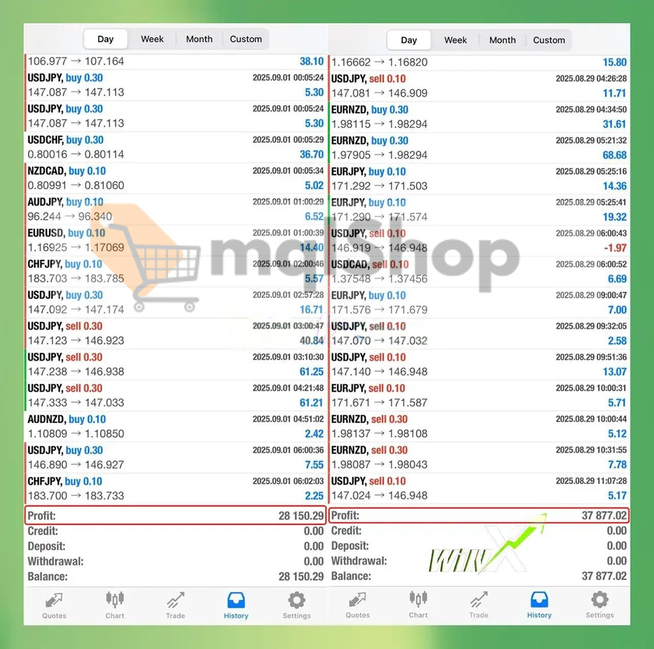 WinX EA MT4 live results 3