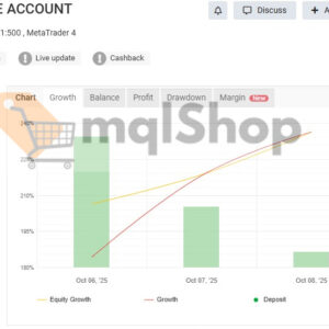 Chinees-MT4-Myfxbook