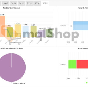 EA-Smart-Prime-MT4-Myfxbook-Report