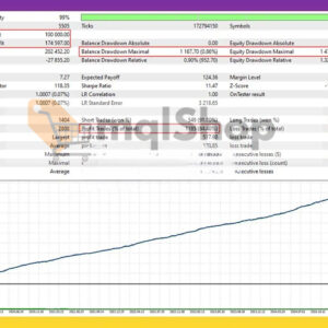 GOLD-Dahab-MT4-Backtest