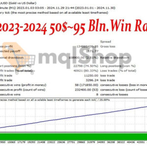 Gold-Fish-Scalp-EA-Backtest-Results