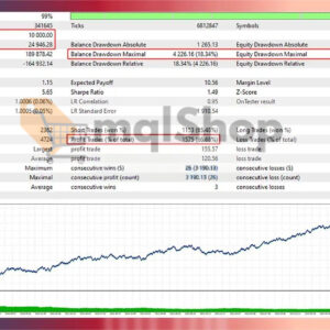 Gold-Killer-EA-Backtest-Results