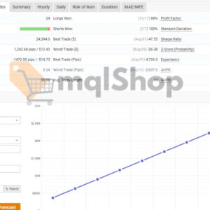 IS-BTTrader-EA-Myfxbook-Signal-Results