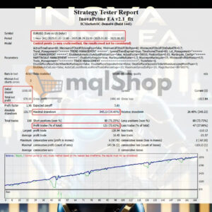 Inova-Prime-EA-Backtests-Results