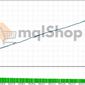 Level-Up-FOREX-EA-MT4-Backtest