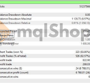 Level-Up-FOREX-EA-MT4-Backtest-Results