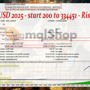 Pharaoh-Gold-EA-Backtest-Results