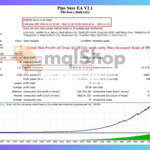 Pips-Sure-EA-MT4-Backtest