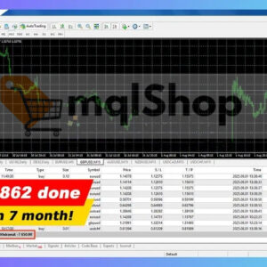 Pips-Sure-EA-MT4-Review