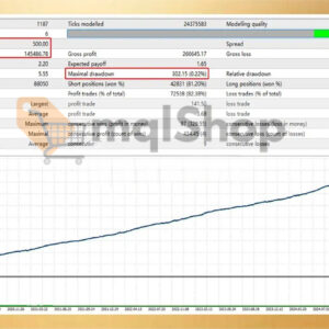 R34P3R-by-theponzETH-EA-Backtest-Results