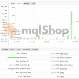 SSIBS-EA-Myfxbook-Results