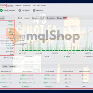 Shauns-CoPilot-Myfxbook