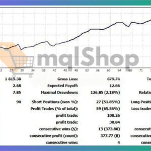 StorageFX-EA-Backtest-Results